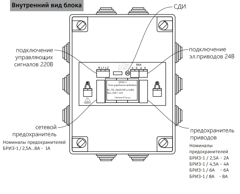 Блок управления приводами  Бриз-1 V2